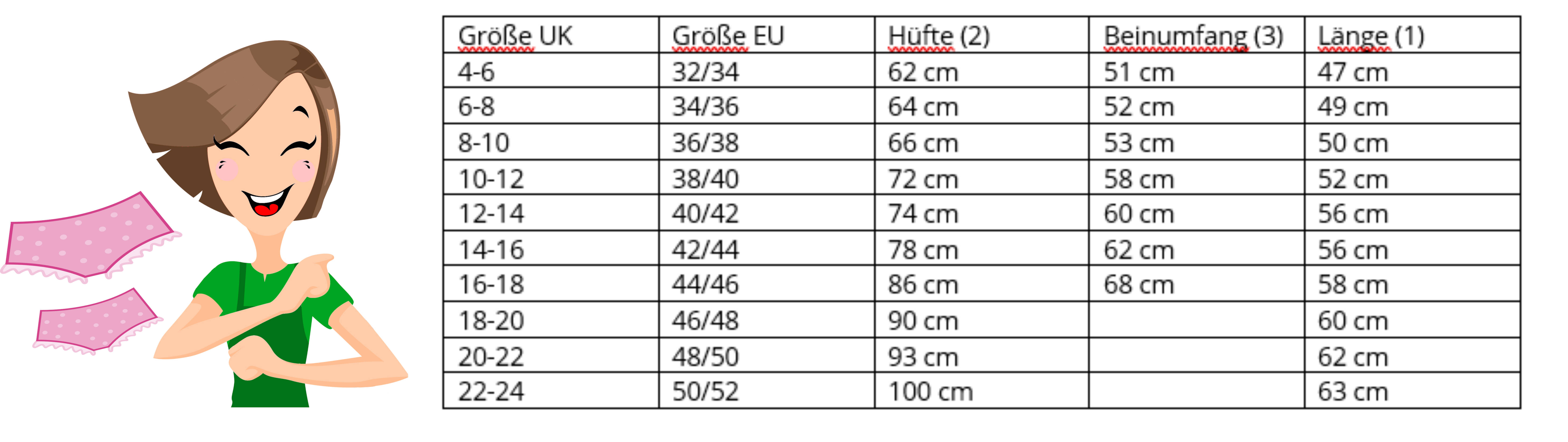 Nachhaltige Menstruationswäsche und Größentabelle